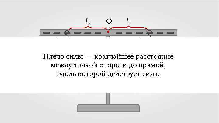 О Плечо силы — кратчайшее расстояние между точкой опоры и до прямой, вдоль