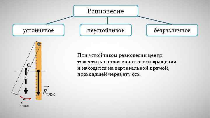 Равновесие тел имеющих ось вращения