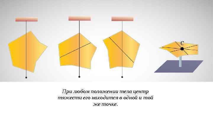 С При любом положении тела центр тяжести его находится в одной и той же