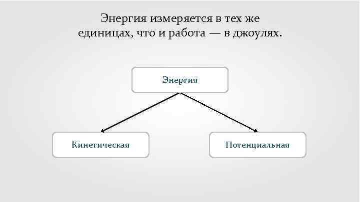 Энергия измеряется в тех же единицах, что и работа — в джоулях. Энергия Кинетическая