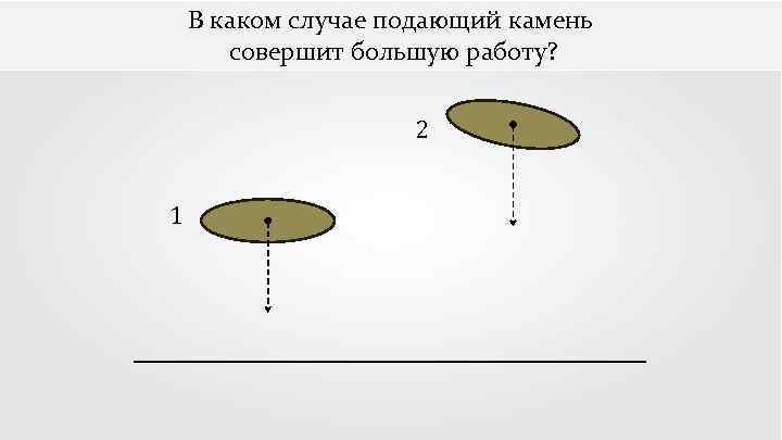 В каком случае подающий камень совершит большую работу? 2 1 