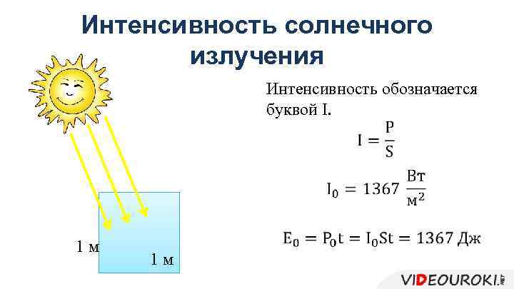 Интенсивность солнечного излучения Интенсивность обозначается буквой I. 1 м 1 м 