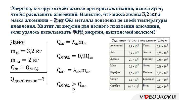 Энергию, которую отдаёт железо при кристаллизации, используют, чтобы расплавить алюминий. Известно, что масса железа