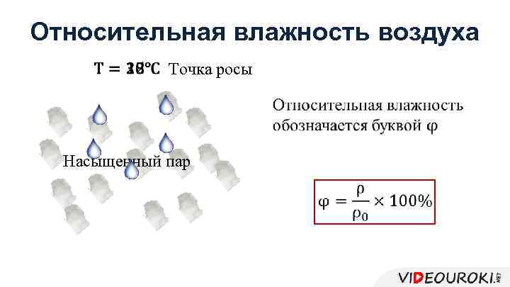 Относительная влажность воздуха Точка росы • Насыщенный пар 