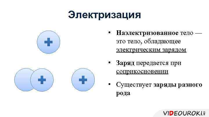 Электризация • Наэлектризованное тело — это тело, обладающее электрическим зарядом • Заряд передается при