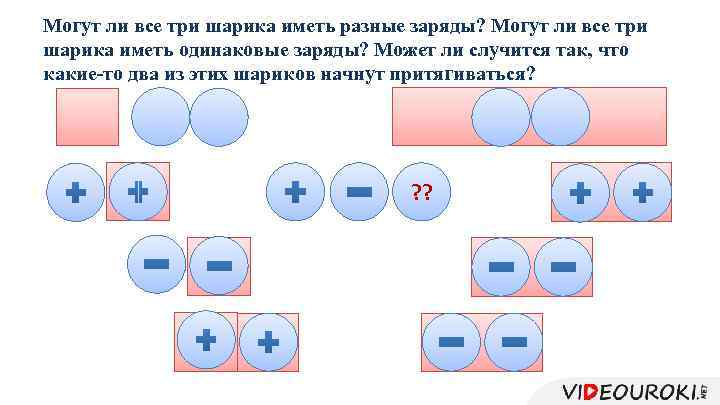 Могут ли все три шарика иметь разные заряды? Могут ли все три шарика иметь