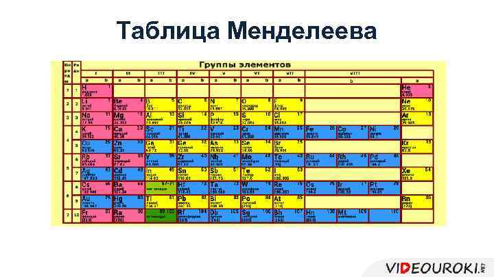 Таблица Менделеева 