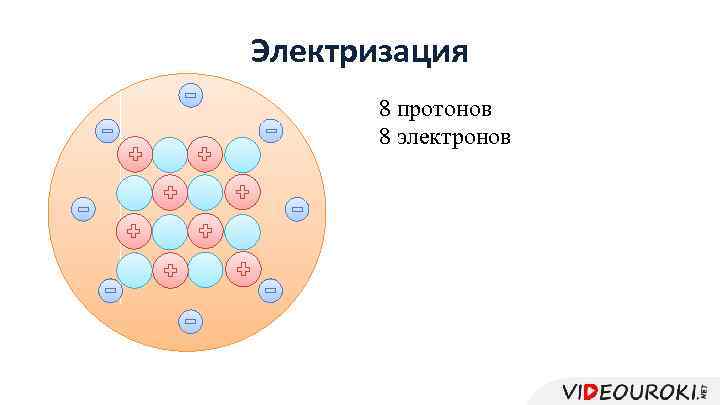 Электризация 8 протонов 8 электронов 