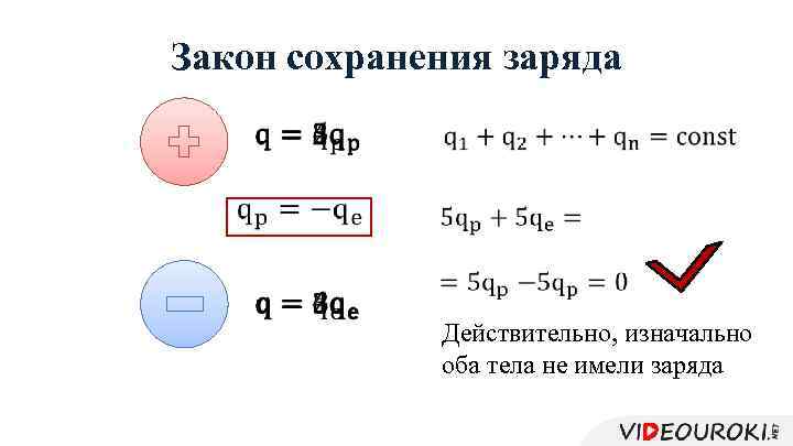 Закон сохранения заряда • Действительно, изначально оба тела не имели заряда 