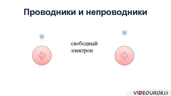 Проводники и непроводники свободный электрон 