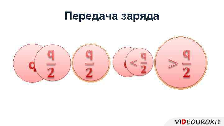 Передача заряда q q 