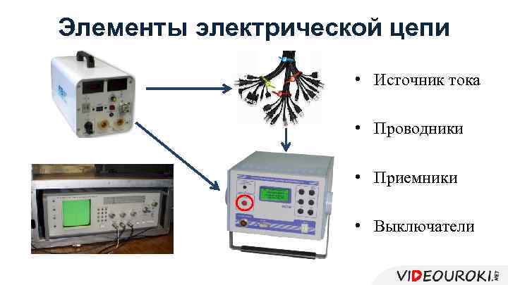 Элементы электрической цепи • Источник тока • Проводники • Приемники • Выключатели 