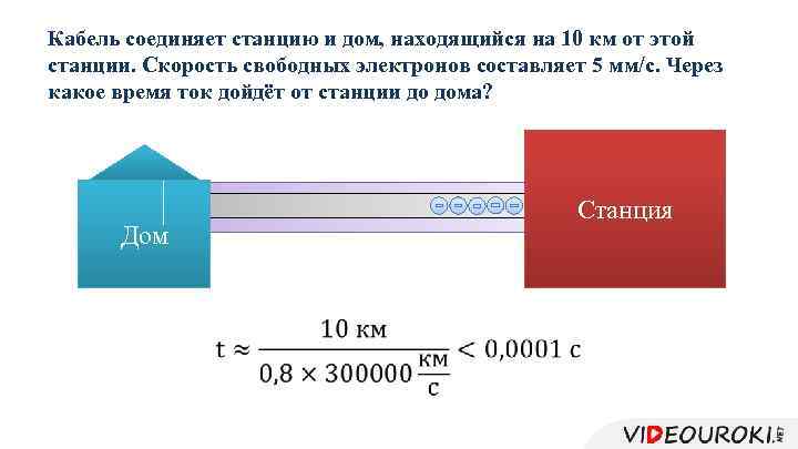 Кабель соединяет станцию и дом, находящийся на 10 км от этой станции. Скорость свободных