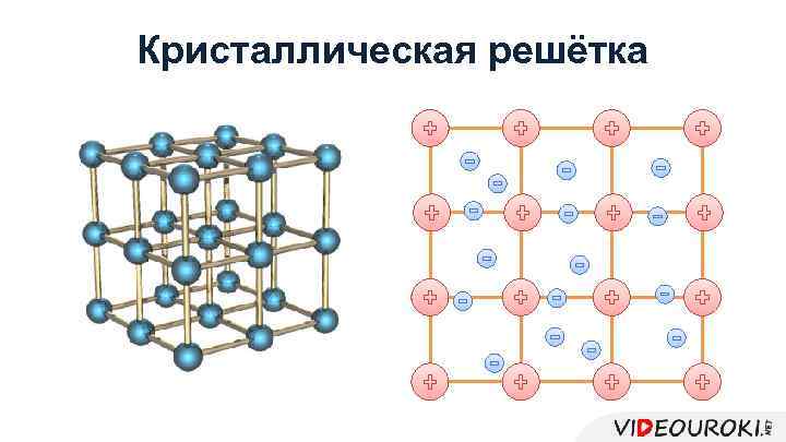 Кристаллическая решётка 