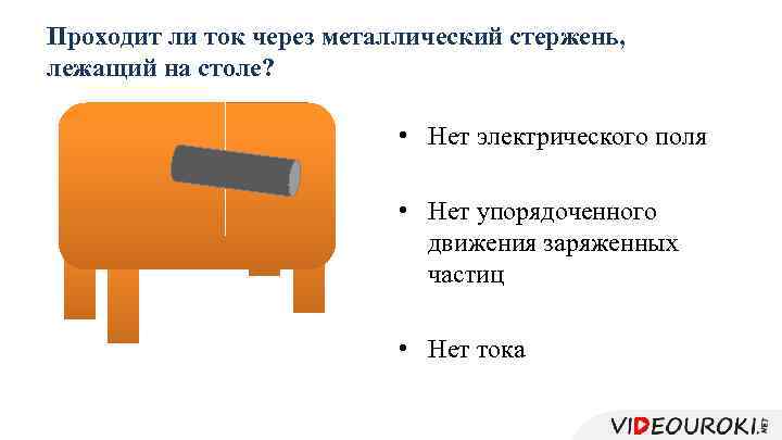 Проходит ли ток через металлический стержень, лежащий на столе? • Нет электрического поля •