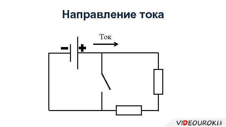 Направление тока Ток 