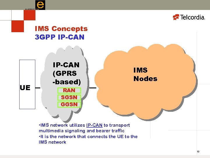 IMS Concepts 3 GPP IP-CAN UE IP-CAN (GPRS -based) IMS Nodes RAN SGSN GGSN