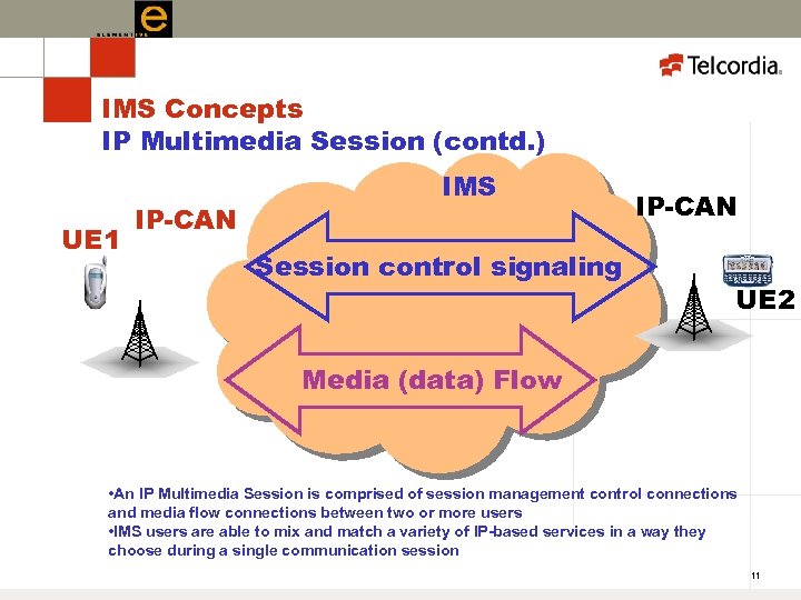 IMS Concepts IP Multimedia Session (contd. ) UE 1 IP-CAN IMS Session control signaling