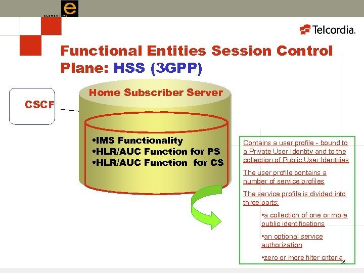Functional Entities Session Control Plane: HSS (3 GPP) CSCF Home Subscriber Server • IMS