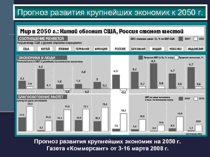 Прогноз развития крупнейших экономик к 2050 г. n Индия – страна с развитым индустриальным