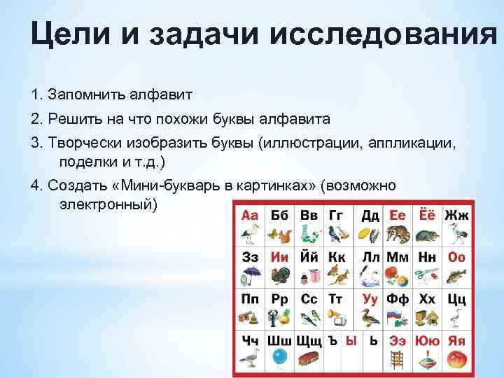 Цели и задачи исследования 1. Запомнить алфавит 2. Решить на что похожи буквы алфавита