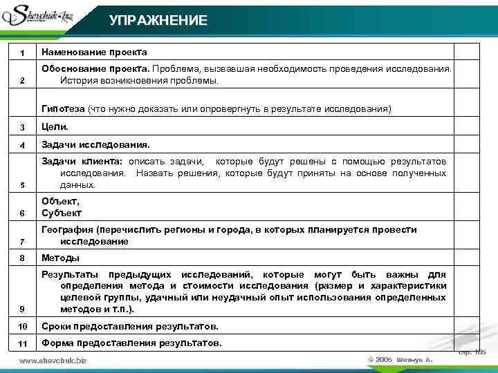 УПРАЖНЕНИЕ 1 Наменование проекта 2 Обоснование проекта. Проблема, вызвавшая необходимость проведения исследования. История возникновения