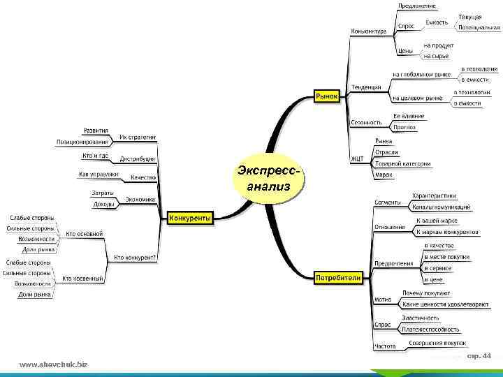 Экспрессанализ www. shevchuk. biz стр. 44 