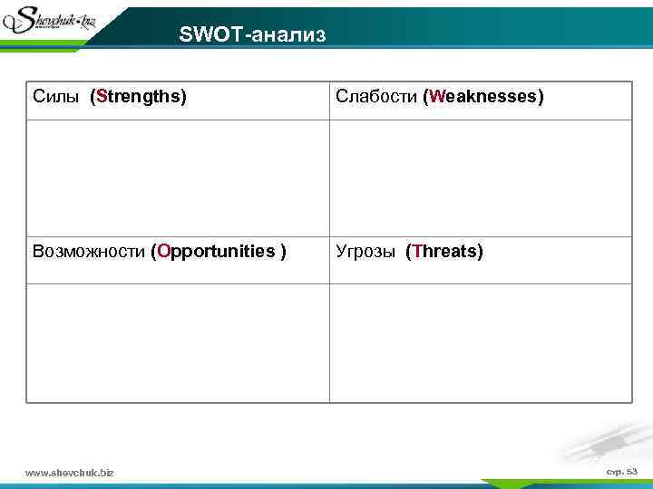 SWOT-анализ Силы (Strengths) Слабости (Weaknesses) Возможности (Opportunities ) Угрозы (Threats) www. shevchuk. biz стр.