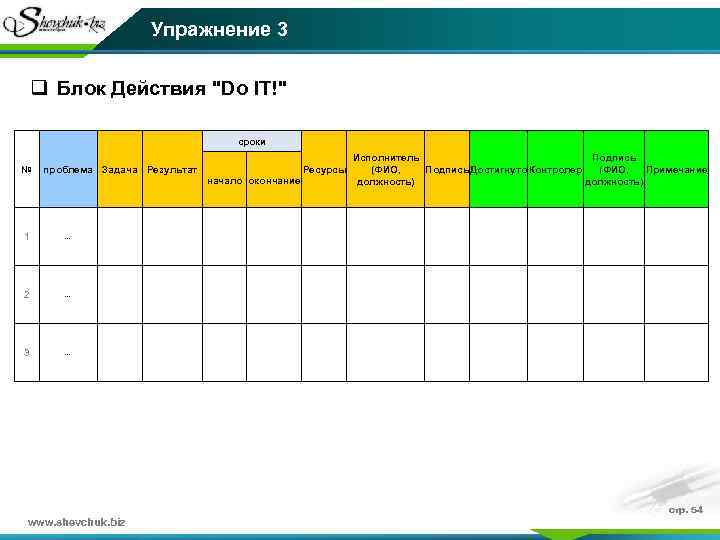 Упражнение 3 q Блок Действия "Do IT!" сроки № проблема Задача Результат начало окончание