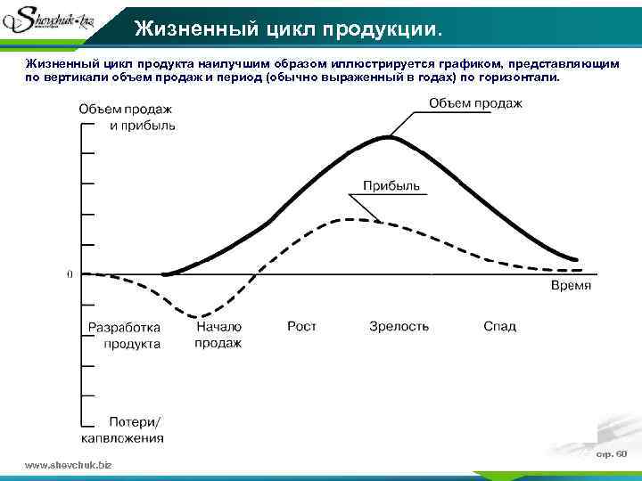 Жизненный цикл продукции. Жизненный цикл продукта наилучшим образом иллюстрируется графиком, представляющим по вертикали объем