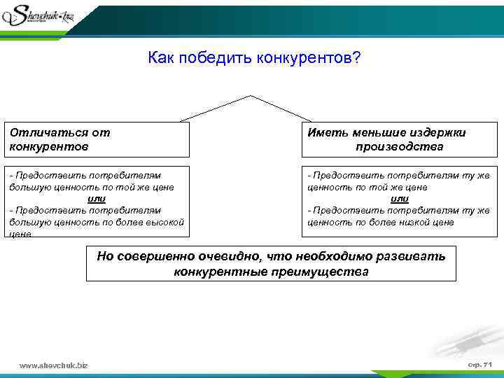 Как победить конкурентов? Отличаться от конкурентов Иметь меньшие издержки производства - Предоставить потребителям большую