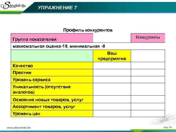 Минимальная оценка. Профиль конкурента. Профиль конкурентов рынка. Предприятие без конкурентов. Качества дополнительных услуг фирм-конкурентов.