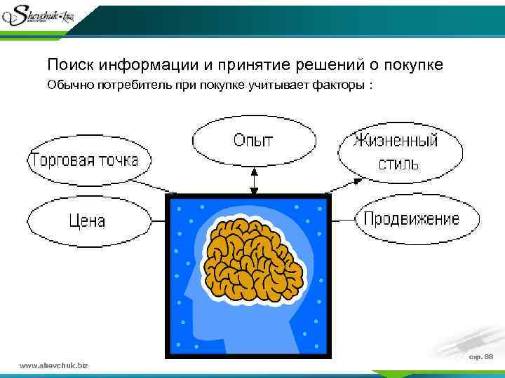 Поиск информации и принятие решений о покупке Обычно потребитель при покупке учитывает факторы :