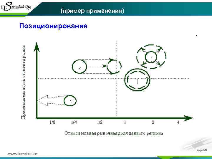 (пример применения) Позиционирование www. shevchuk. biz стр. 99 