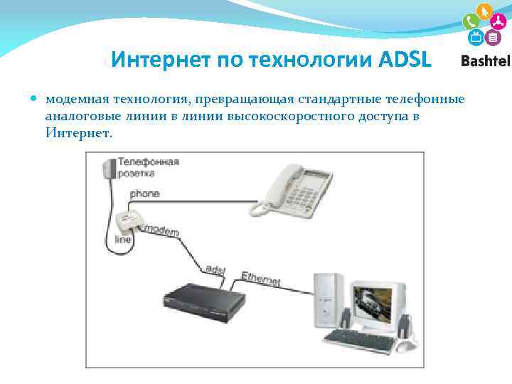Интернет по технологии ADSL модемная технология, превращающая стандартные телефонные аналоговые линии высокоскоростного доступа в