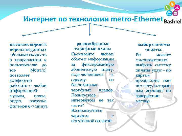 Интернет по технологии metro-Ethernet высокаяскорость передачи данных (большая скорость в направлении к пользователю до