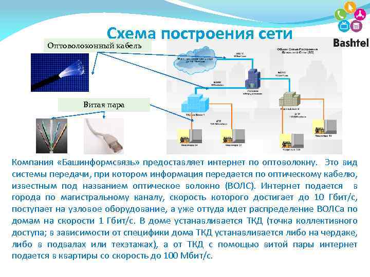 Проводящая сеть. Схема построения оптоволоконной сети. Построение волоконно оптических сетей. Схема интернета по оптоволокну.