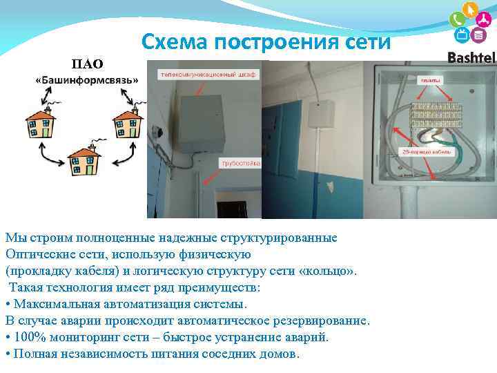  Схема построения сети ПАО Мы строим полноценные надежные структурированные Оптические сети, использую физическую