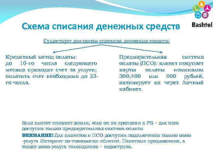 Схема списания денежных средств Существует две схемы списания денежных средств: Кредитный метод оплаты: до