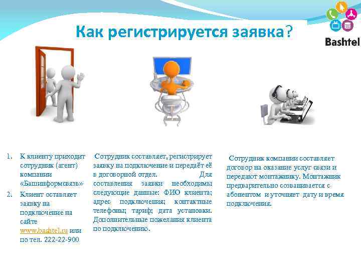 Как регистрируется заявка? 1. К клиенту приходит сотрудник (агент) компании «Башинформсвязь» 2. Клиент оставляет
