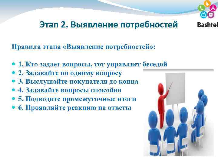 Отдельный этап. Беседой управляет тот кто. Кто задает вопросы тот управляет беседой. Этап «выявление потребностей». Технология СРП.. Кто задает вопросы тот владеет ситуацией.