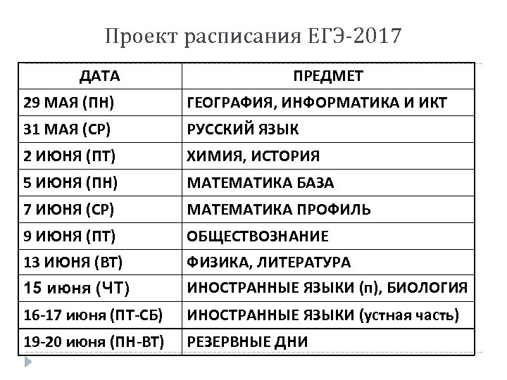 Проект расписания ЕГЭ-2017 ДАТА ПРЕДМЕТ 29 МАЯ (ПН) ГЕОГРАФИЯ, ИНФОРМАТИКА И ИКТ 31 МАЯ