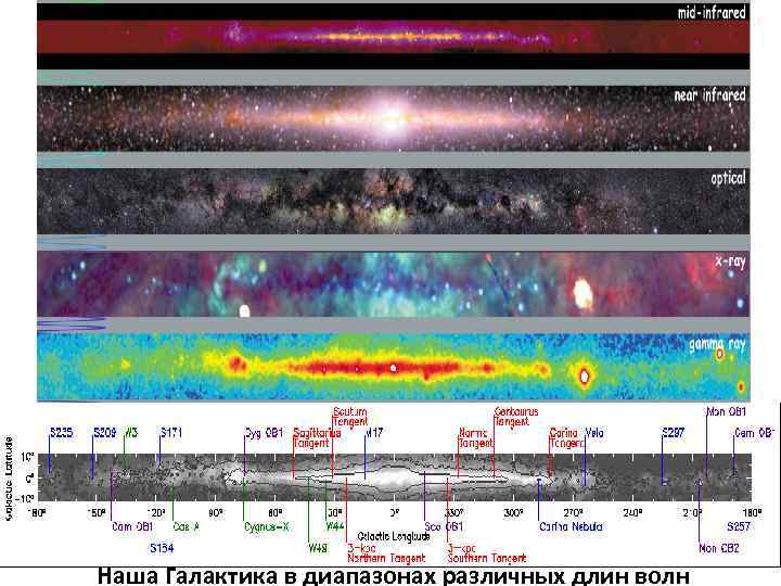Наша Галактика в диапазонах различных длин волн 