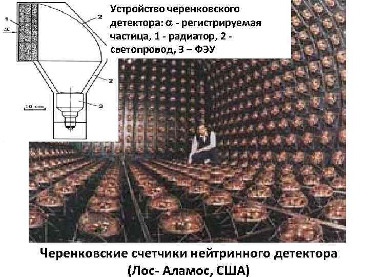 Устройство черенковского детектора: - регистрируемая частица, 1 - радиатор, 2 - светопровод, 3 –