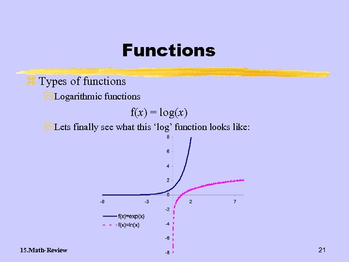 Functions z Types of functions y Logarithmic functions f(x) = log(x) y Lets finally