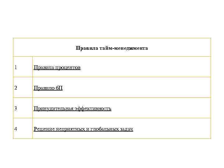 Правила тайм-менеджмента 1 Правила процентов 2 Правило 6 П 3 Принудительная эффективность 4 Решение