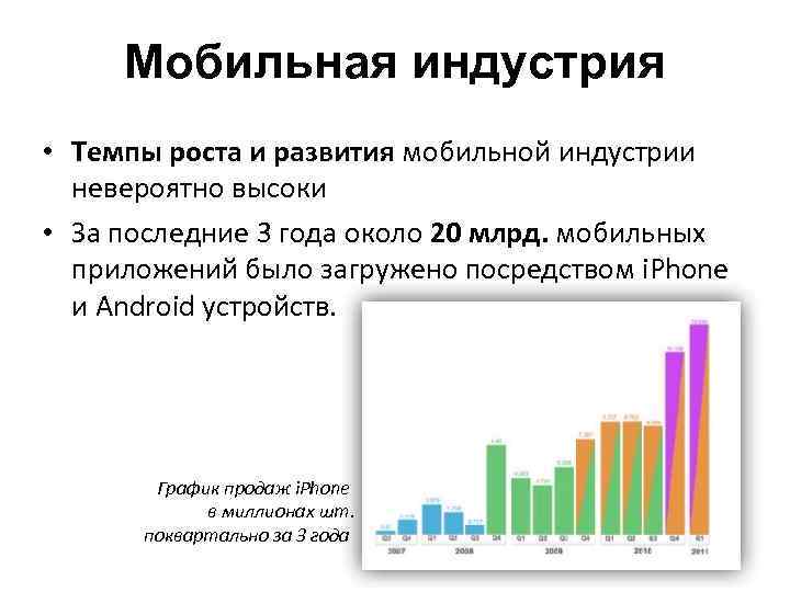 Мобильная индустрия • Темпы роста и развития мобильной индустрии невероятно высоки • За последние