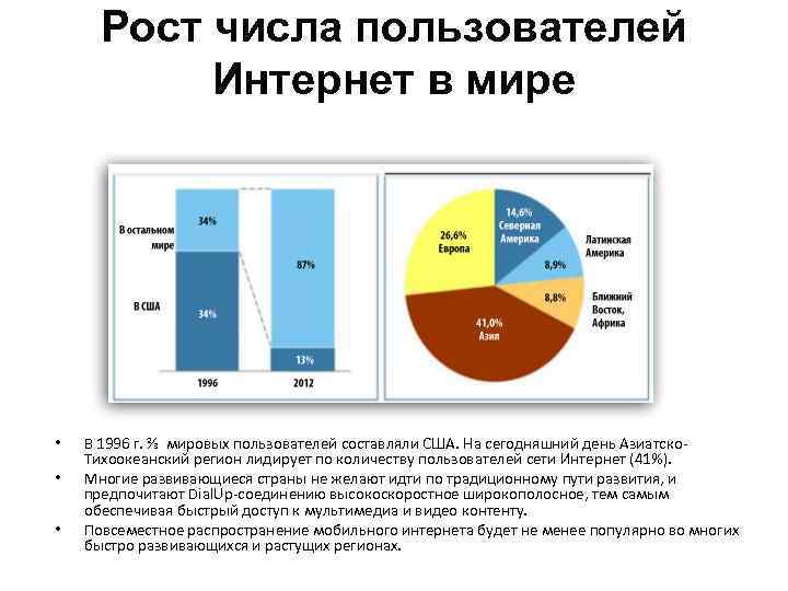 Рост числа пользователей Интернет в мире • • • В 1996 г. ⅔ мировых