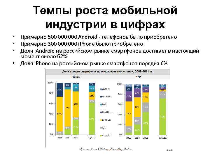 Темпы роста мобильной индустрии в цифрах • Примерно 500 000 Android - телефонов было