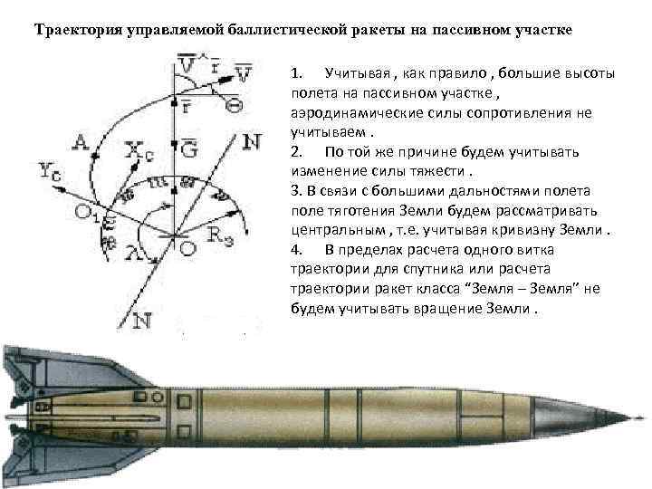 Что такое баллистика ракета